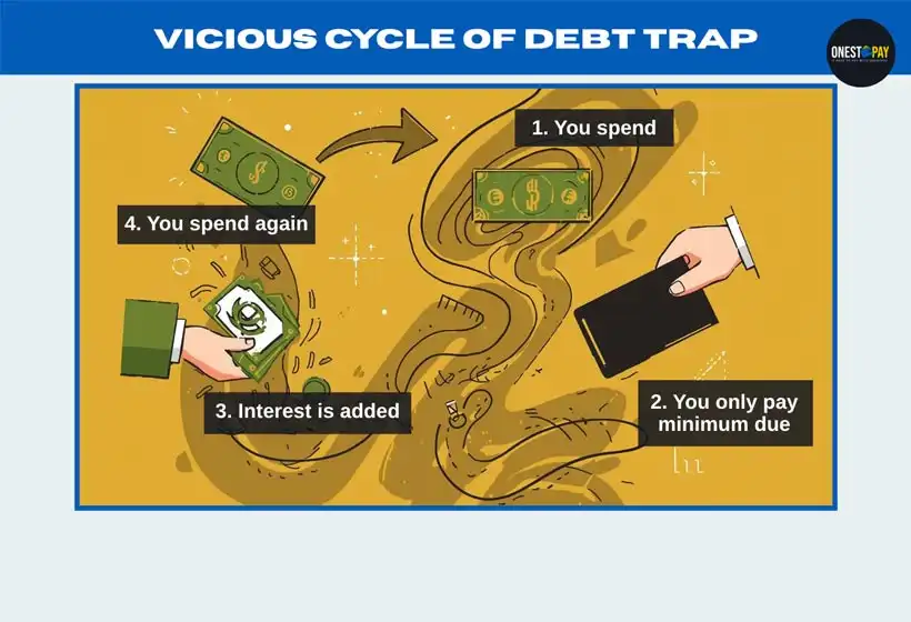 The APR Trap: How Revolving Debt Works