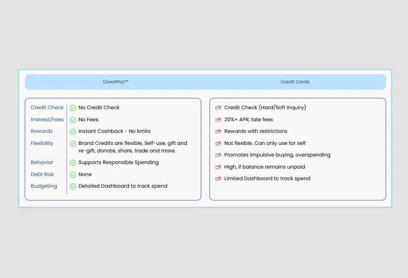 The OnestPay Advantage