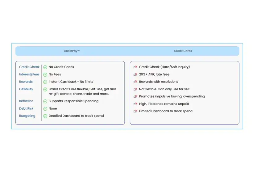 The OnestPay Advantage