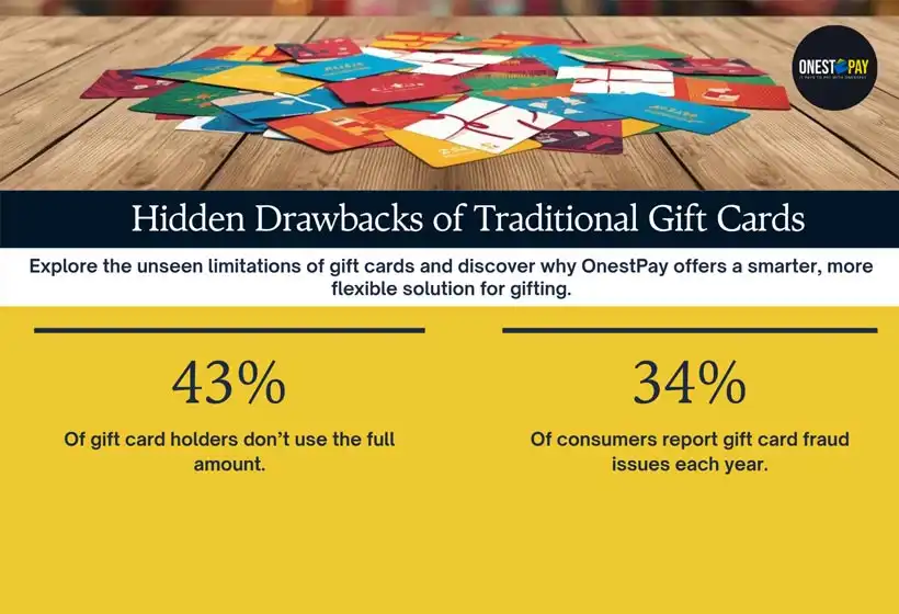 Gift Card vs OnestPay