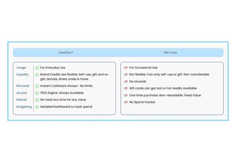 Gift Crad vs OnestPay