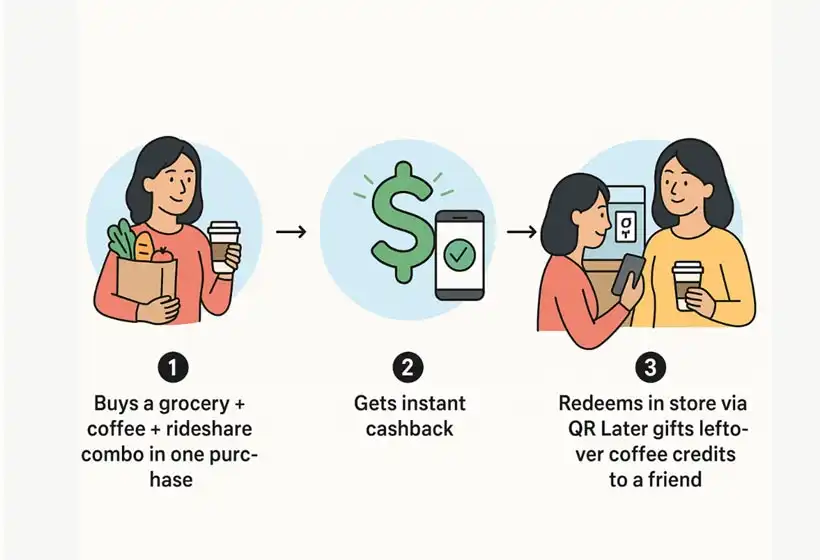 Gift Crad vs OnestPay