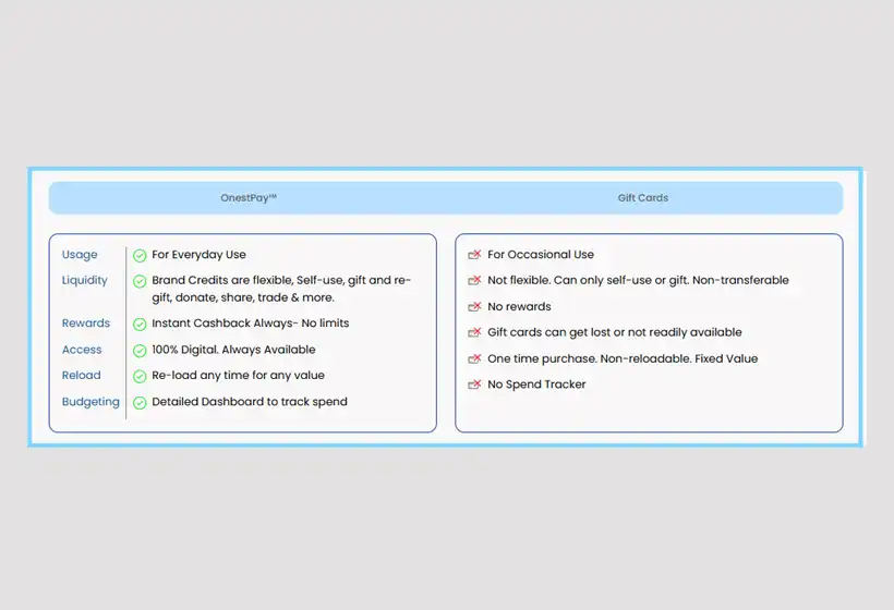 Gift Crad vs OnestPay